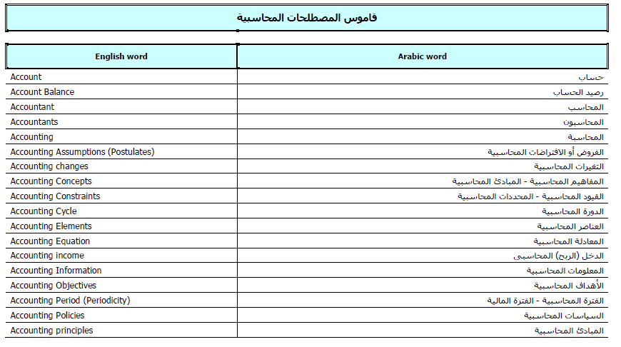 مراسلات تجارية باللغة الانجليزية pdf