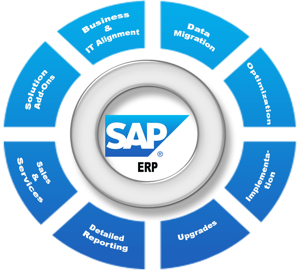 sap-erp