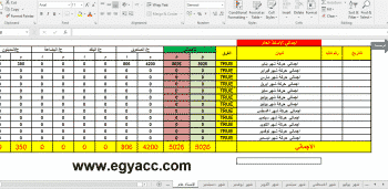 الإطاحة بقبيلة الشخصية إنشاء جدول النفقات اليومية على Excel للمنزل Dsvdedommel Com